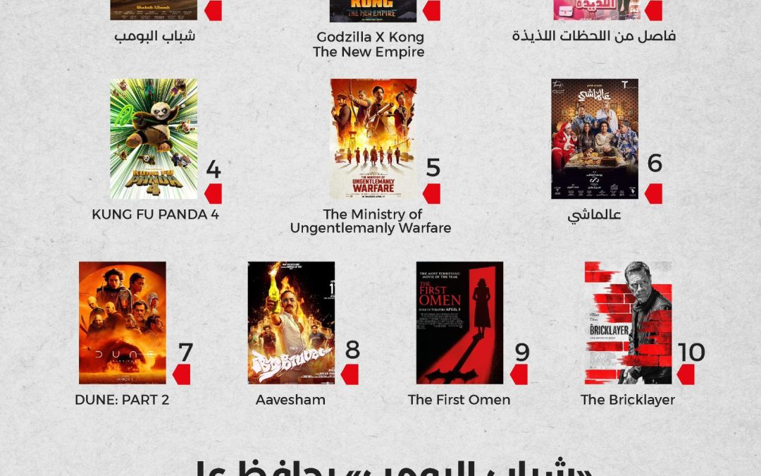 شباب البومب يتصدر شباك التذاكر السعودي للأسبوع الثاني