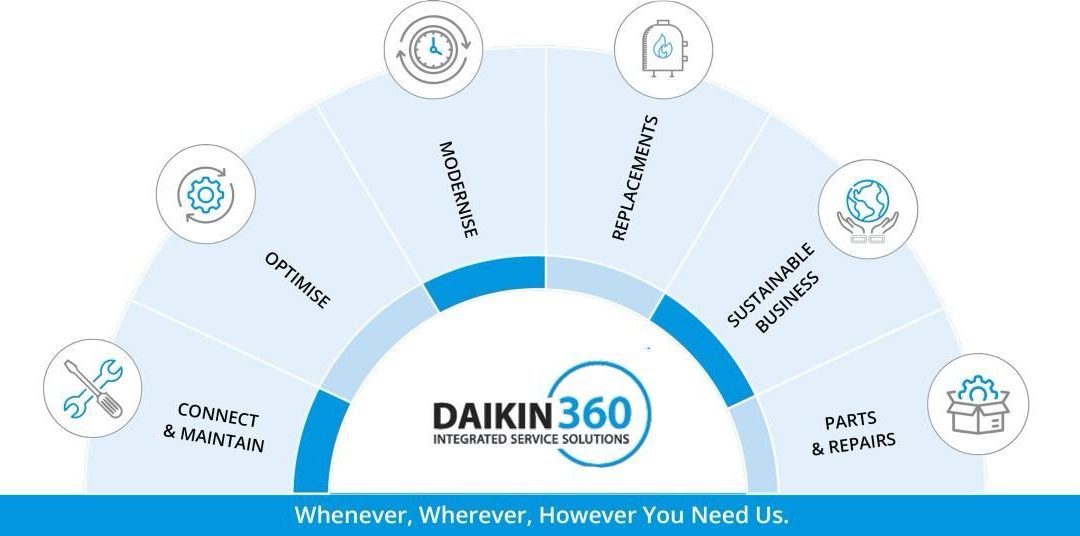 دايكن الشرق الأوسط وأفريقيا تكشف عن “دايكن 360” لتعزيز الابتكار في خدمات أنظمة التدفئة والتهوية وتكييف الهواء