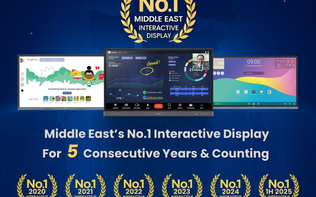شركة بينكيو تحافظ على ريادتها كأفضل شركة للشاشات التفاعلية في الشرق الأوسط لمدة خمس سنوات متتالية، مع حصة سوقية تبلغ 36.51% في المملكة العربية السعودية