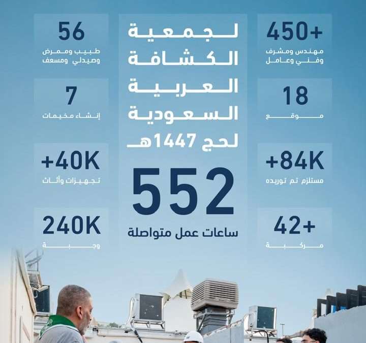 جمعية الكشافة العربية السعودية و”تطوير التعليم القابضة” تعززان شراكتهما لخدمة ضيوف الرحمن في موسم حج 1447هـ