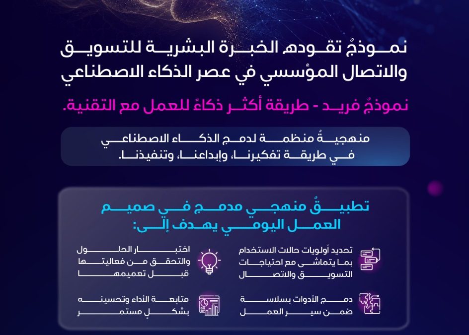 مجموعة حوار تطلق إستراتيجيتها الرقمية ” ThinkMate”  إطارٌ حوكمي متكامل لتوظيف الذكاء الاصطناعي في تعزيز كفاءة الأداء وجودة التسويق والاتصال المؤسسي