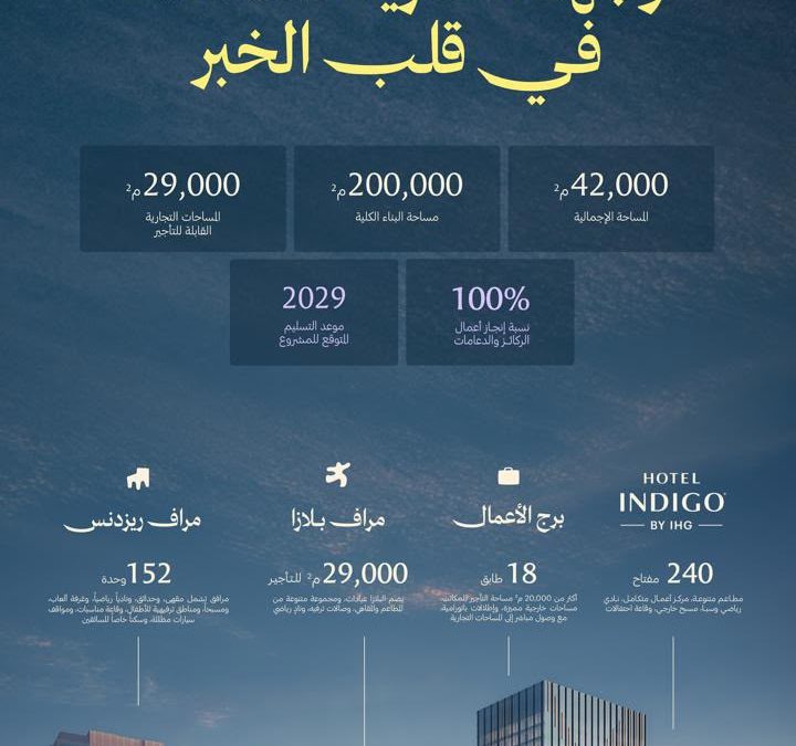 “رفاد” تُعيد تعريف مفهوم الحياة الحضرية المتكاملة عبر مشروع “مِراف ديستريكت” في الخُبر