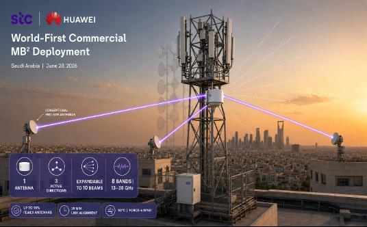 STC group and Huawei Launch World’s First Commercial Deployment of Multi‑Band Multi‑Beam (MB²) Microwave Solution for Commercial Use