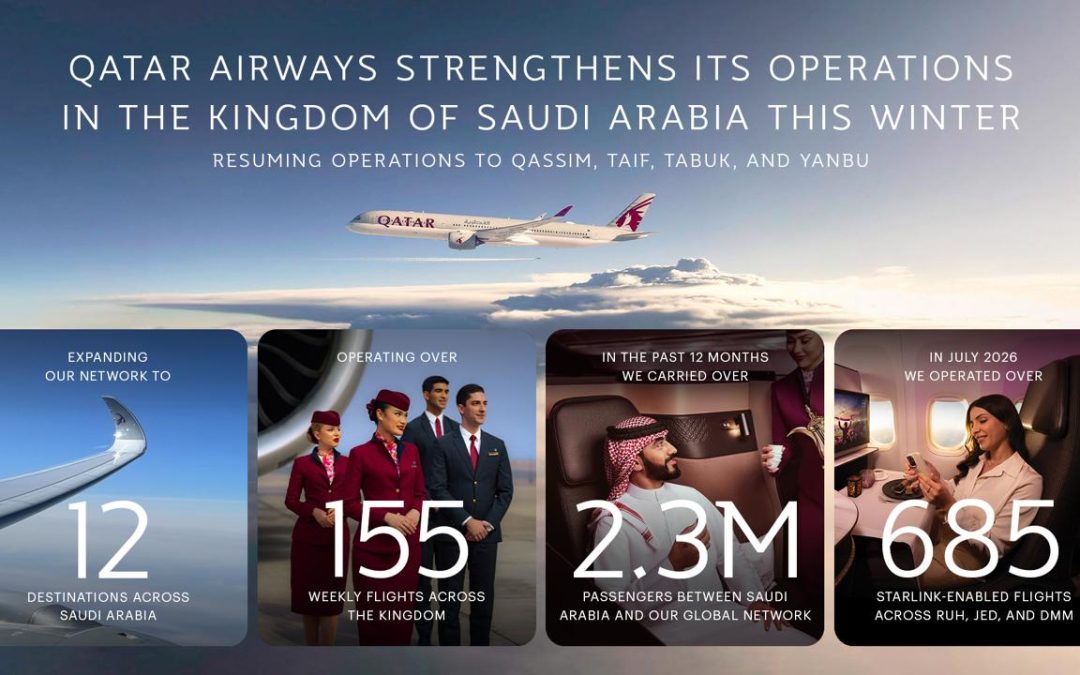 Qatar Airways Resumes Flights to Qassim, Taif, Tabuk, and Yanbu in Saudi Arabia