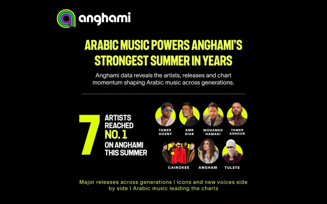 A Standout Season for Arabic Music Drives Anghami’s Strongest Summer in Years